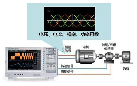 高速電機測試內容及解決方案——西安泰富西瑪電機（西安西瑪電機集團股份有限公司）官方網站