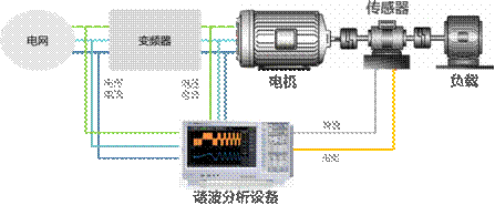 電機(jī)與驅(qū)動(dòng)器的設(shè)計(jì)注意事項(xiàng)和測(cè)量方法——西安泰富西瑪電機(jī)（西安西瑪電機(jī)集團(tuán)股份有限公司）官方網(wǎng)站