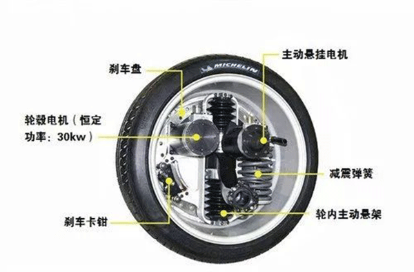 圖解輪轂電機(jī)技術(shù)原理及結(jié)構(gòu)——西安泰富西瑪電機(jī)（西安西瑪電機(jī)集團(tuán)股份有限公司）官方網(wǎng)站