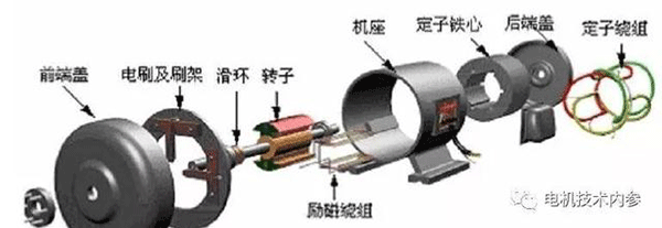 閉口槽鑄鋁轉子對電機性能的影響——西安泰富西瑪電機（西安西瑪電機集團股份有限公司）官方網(wǎng)站