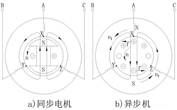 電機(jī)的相帶問題以及槽電勢星形圖——西安泰富西瑪電機(jī)（西安西瑪電機(jī)集團(tuán)股份有限公司）官方網(wǎng)站