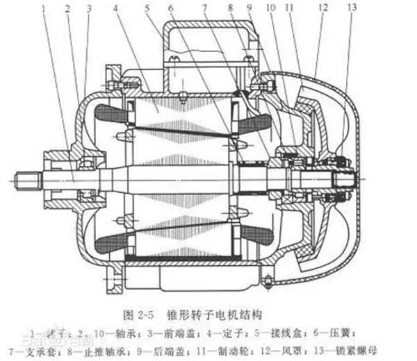 電機(jī)的分類、原理及功率與電流對照表——西安泰富西瑪電機(jī)（西安西瑪電機(jī)集團(tuán)股份有限公司）官方網(wǎng)站