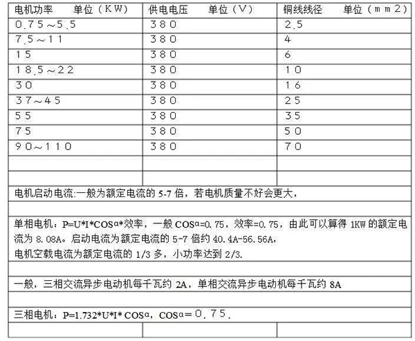 電機(jī)的分類、原理及功率與電流對照表——西安泰富西瑪電機(jī)（西安西瑪電機(jī)集團(tuán)股份有限公司）官方網(wǎng)站