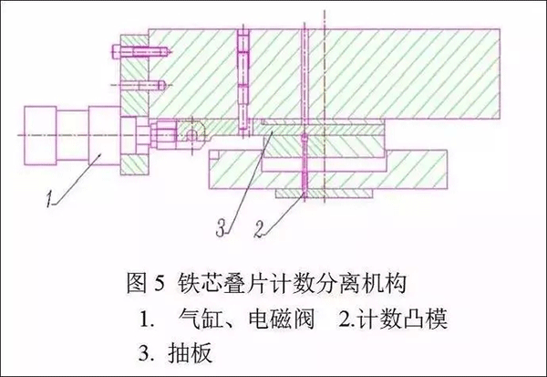 電機(jī)定轉(zhuǎn)子鐵芯零件的現(xiàn)代沖壓技術(shù)——西安泰富西瑪電機(jī)（西安西瑪電機(jī)集團(tuán)股份有限公司）官方網(wǎng)站