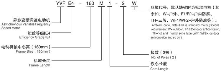 YVFE4系列高效變頻調(diào)速三相異步電動機型號說明