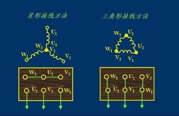 西瑪電機(jī)接線中最常見(jiàn)的幾種錯(cuò)誤