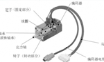 淺析伺服電機(jī)的剛性和慣量?！靼膊﹨R儀器儀表有限公司