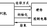 步進電機的速度控制及運動規(guī)律?！靼膊﹨R儀器儀表有限公司