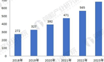 無刷電機(jī)行業(yè)發(fā)展現(xiàn)狀與未來趨勢(shì)分析?！靼膊﹨R儀器儀表有限公司