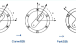 如何理解電機(jī)的坐標(biāo)變換？——西安博匯儀器儀表有限公司