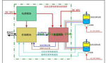 直流電機(jī)調(diào)速系統(tǒng)的技術(shù)原理?！靼膊﹨R儀器儀表有限公司