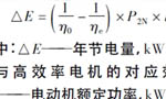 西瑪電機在鹽化工企業(yè)如何實現(xiàn)節(jié)能？——西安博匯儀器儀表有限公司